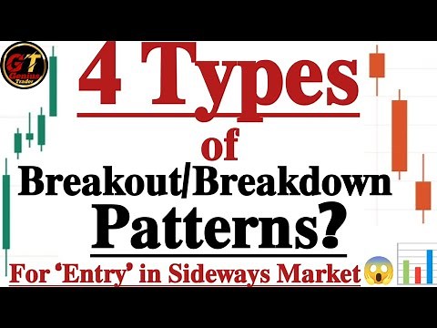Breakout and Breakdown Price Action Trading: Key Strategies & Patterns Explained