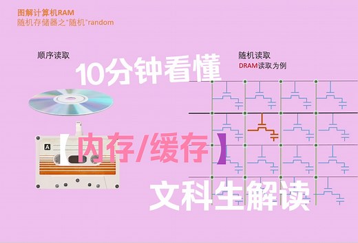 10分钟看懂计算机内存和缓存-DRAM/SRAM工作原理