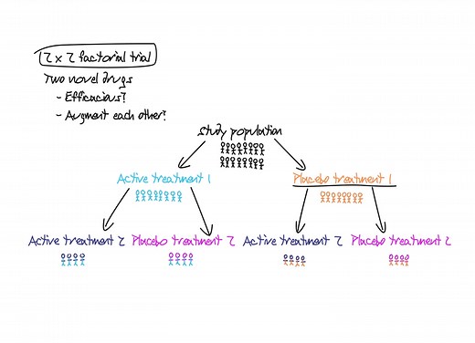 Clinical Drug Development: Clinical Trial Methodologies and Innovations | Harvard Medical School Professional, Corporate, and Continuing Education