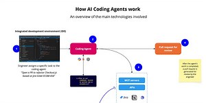 How do AI coding agents work?