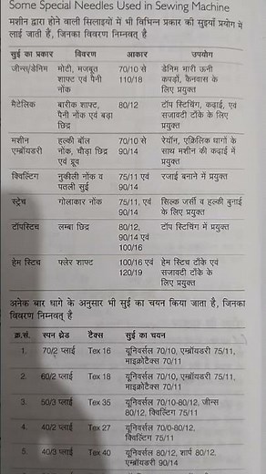 #fashion design technology CITS entrance exam class FDT questions and answers FDT class Gk questions