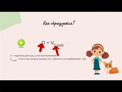 Grammar Tutorial - The Past Simple Tense