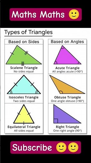 Types of triangles|types of triangles and their names #triangle #triangles #shortsfeed #shorts #virl