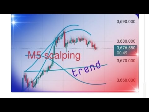 “Perfect 5 Min Scalping in 4 Easy Steps | No Technical Knowledge Needed 🔥”