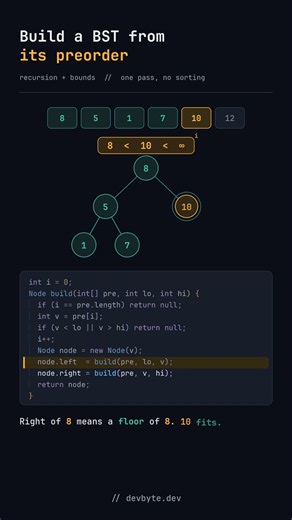 Build a BST from its preorder — bounds decide every position