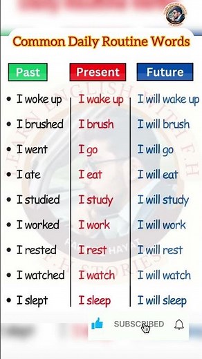 Daily Routine Verbs | Past, Present & Future Tense | Easy English Learning for Beginners