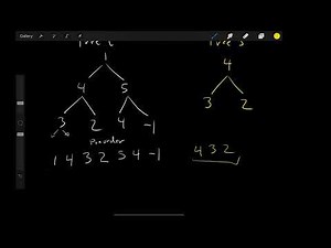 Subtree of Another Tree (Leetcode 572) | LeetCode Tutorial