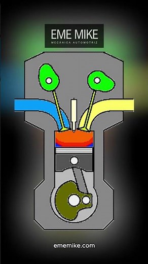 ¿Cómo funciona un inyector de combustible?