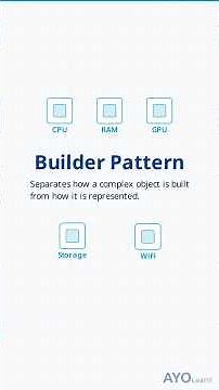 Builder Pattern Explained: Build Complex Objects Step by Step (Java/OOP)