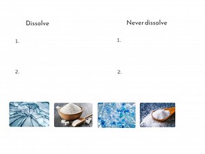 Dissolve & Never dissolve