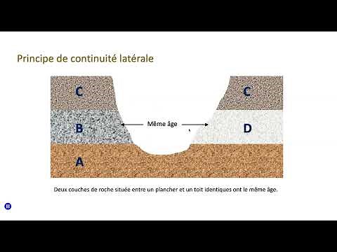 Les principes de la datation relative