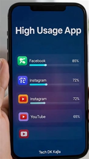 Battery Drain Apps Kaise Check Kare? 📱 | Tech DK Kajla #dkkajla