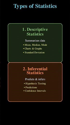 What is Statistics and its uses? - Part-1