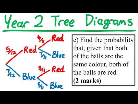 Year 2 Tree Diagrams - Edexcel A Level Statistics Year 2 Probability
