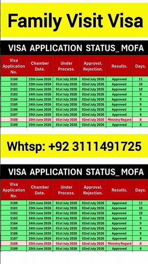 Family Visit Visa Saudi Arabia 2026 New Update | Visa Process Status 3170 to 3190 Explained