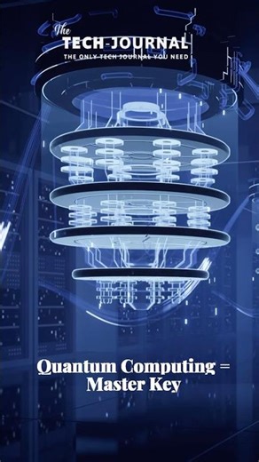 What is Post-Quantum Cryptography?🔐 #cybersecurity #quantumcomputing #postquantumcryptography