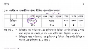 2.3K views · 41 reactions | দেশি ও অন্তর্জাতিক পদ্ধতি গণনা class 6...