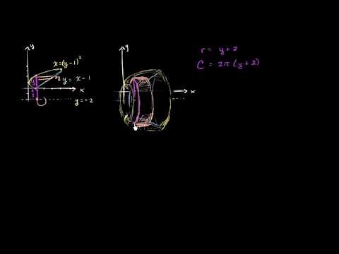 Shell method with two functions of and