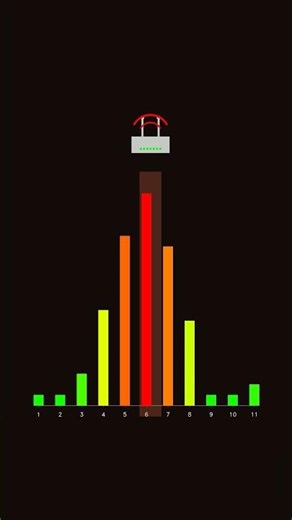 Why Your Wi-Fi Is Slow