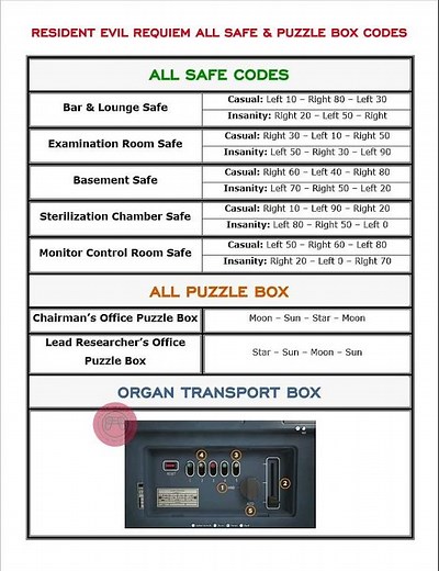 Resident Evil Requiem - All Safe Code and Puzzle Solution | RE9 Puzzle Guide #shorts #residentevil9