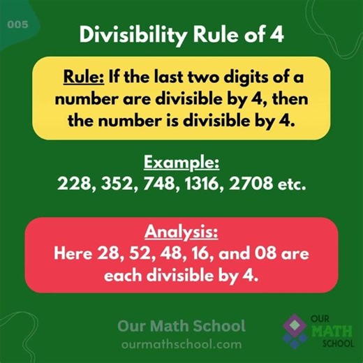 💡 Divisibility Rule of 4 | ✨ Basic Math Info (SL 005) | GRE Math Basics