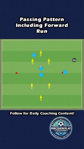 PASSING PATTERN INCLUDING FORWARD RUN! 🔁⚡ | Tactical Passing Drill