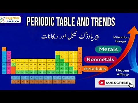 Periodic Table and Trends | Basic Chemistry Explanation