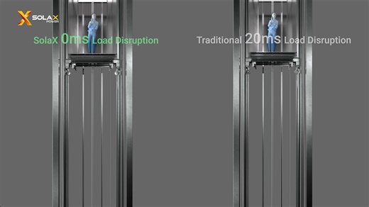 #SolaXProduct: ⚡️Grid outage? Business stays on. The SolaX Nexus Zero AC Switching Cabinet delivers true 0ms seamless transfer — keep critical loads such as production lines, data systems, and essential infrastructure running without disruption. 🏭💻 Built for commercial, industrial and microgrid applications, SolaX Nexus Zero Cabinet combines: 🔸Seamless 0 ms transfer with switching capacity up to 1.25 MW 🔸EMS 1000 PRO inside for integrated PV, ESS, diesel generators and load management 🔸IP55