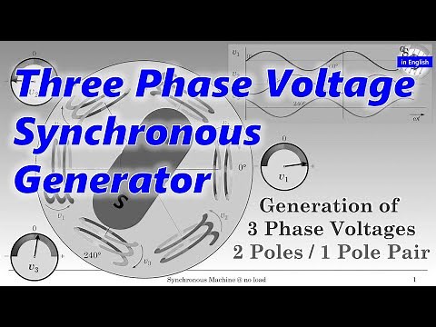 Three Phase Voltage Generation / Synchronous Generator (presentation video)