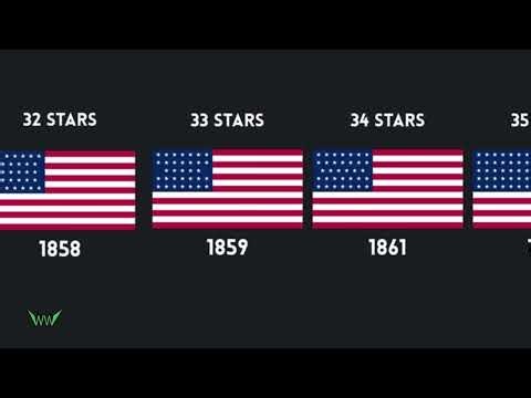 United States Flag Evolution: From 1776 to 2026 🇺🇸