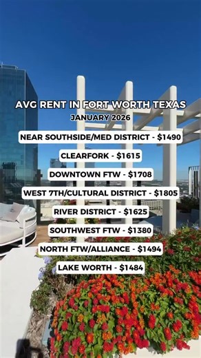 Here are some average rent prices of popular Fort Worth neighborhoods! 💸 Save this video to keep in mind when moving to Fort Worth & reach out to us so we can help you find some of the best deals in the city! 📲 — All information sourced from RentCafe.com, Apartments.com, & Zillow.com — Fort Worth Texas | Rent | Fort Worth | Rental Market | Apartment Hunt | Fort Worth Apartments | Smart City Apartment Locating - Fort Worth
