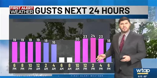 Mid-Ohio Valley to see drier, but windy conditions Friday