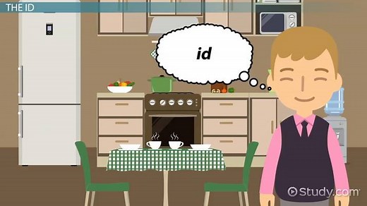 Id, Ego & Superego | Definition & Examples
