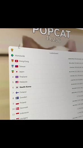 POPCAT Leaderboard Rankings: South Korea on Top
