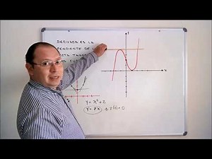 Máximos y mínimos representación gráfica