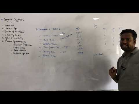 Scheduling Algorithms1