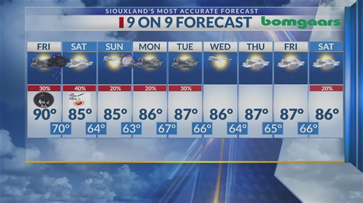 KCAU9 Weather Report @6