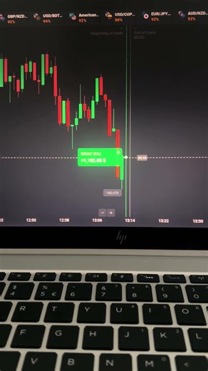 Quotex 1 Minute Trading Strategy 🔥 | OTC Pattern & Market Psychology 🧠 #shorts
