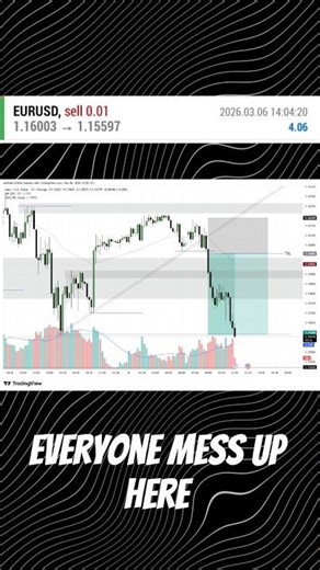 This Trendline Breakout That Worked Perfectly ||