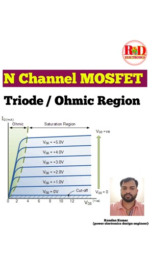 MOSFET Triode / Ohmic Region #electronics #mosfet #powerelectronics