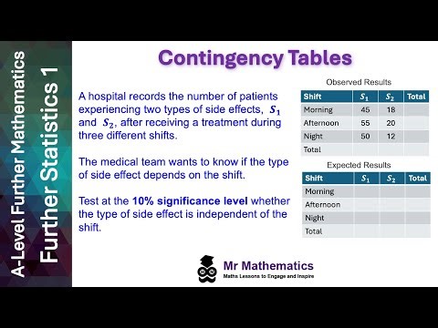 Contingency Tables: Test for Independence | Mr Mathematics