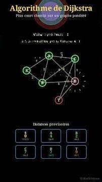 algorithme Dijkstra