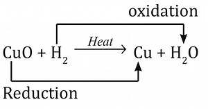 Notes - L - 1, Chemical Reactions and Equations