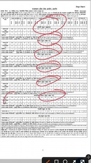 #2ndgrade 🤩👍 #secondgrade #vacancy #shots #सैकंडग्रेड #rpsc #2ndgradeexam #sst #vacancy2022