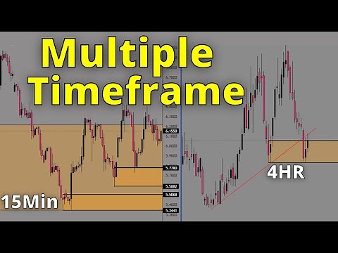 How To Trade Multiple Timeframe Analysis