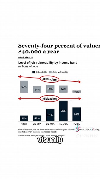 Effective PowerPoint Slide Redesign for Job Data