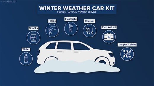 Here's what to pack inside a winter weather car kit