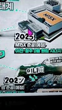 원삼 SK 하이닉스반도체와 이천 청주공장 M15X 준공하여 반도체 삼각편대 조성