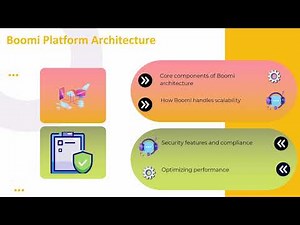 Dell Boomi Developer 1 Certification | Boomi Training Guide | Boomi Tutorial Series