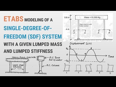 13 - ETABS Modeling of a Single-Degree-of-Freedom (SDF) System with Lumped Mass and Lumped Stiffness